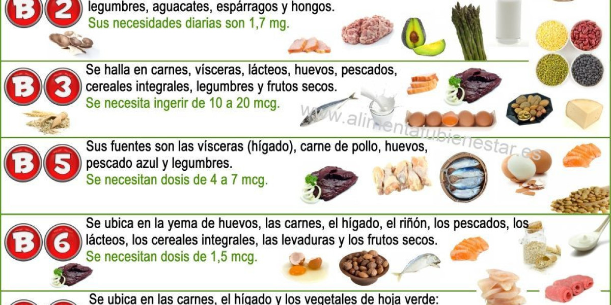 Beneficios y usos de la Biotina 10000 mcg: Todo lo que debes saber